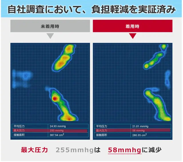 肩楽クッション（次世代ショルダーパッド両肩用）男女兼用[LHC]