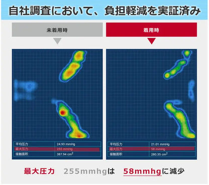 肩楽クッション（次世代ショルダーパッド両肩用）男女兼用[LHC]