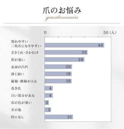 爪きれるん（電動ネイルケア・爪切り）
