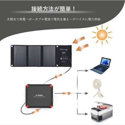 ソーラーパネル＆ポータブル蓄電セット【MW-SP8821】