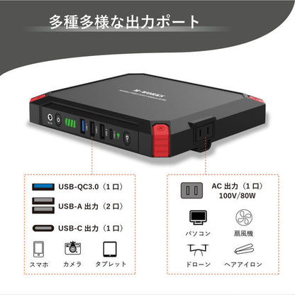 ソーラーパネル＆ポータブル蓄電セット【MW-SP8821】