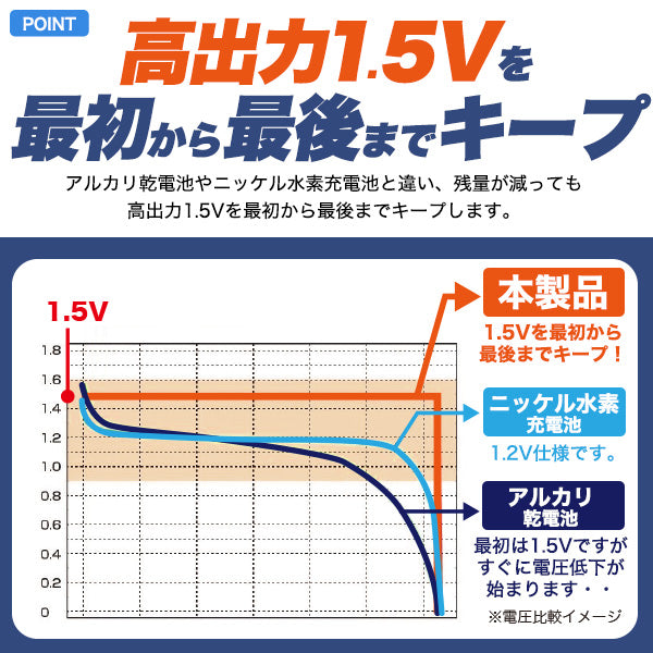 【訳あり・誤印字】Type-C充電リチウムイオン充電池(単4×4本)×2個ｾｯﾄ