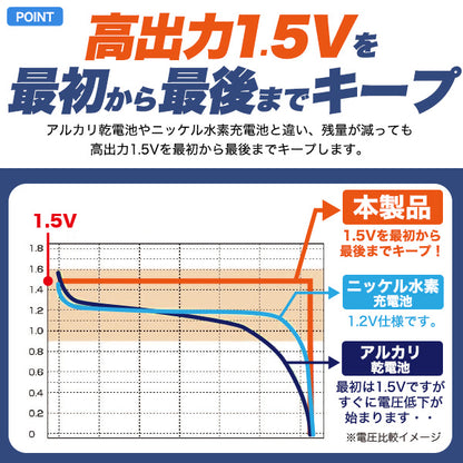 【訳あり・誤印字】Type-C充電リチウムイオン充電池(単4×4本)×2個ｾｯﾄ