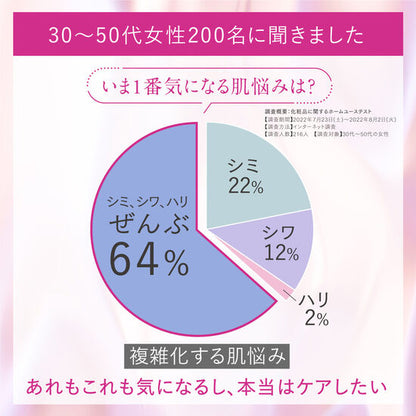 アスタリフト ザ セラム マルチチューン 40ml