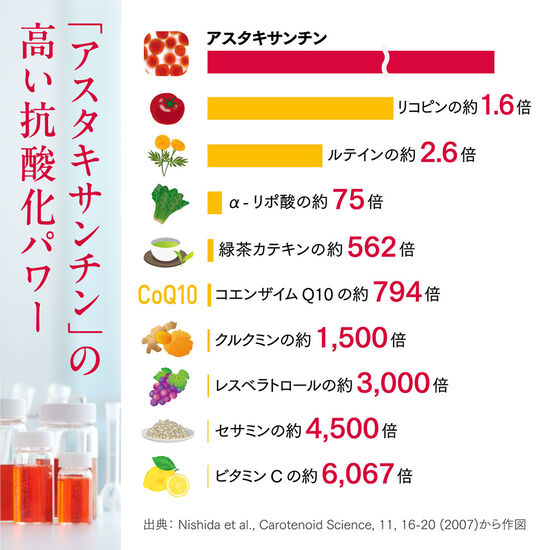 アスタリフト サプリメント ホワイトシールド S 60粒