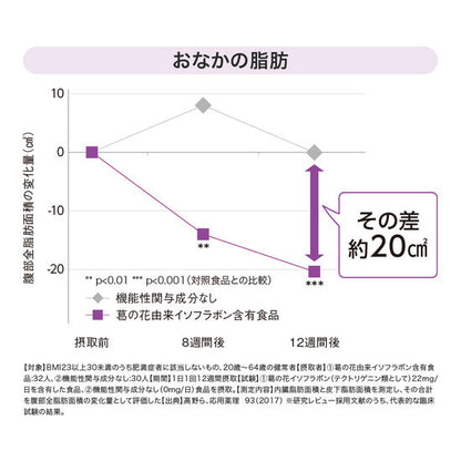 メタバリア葛の花イソフラボンEX 120粒(30日)袋