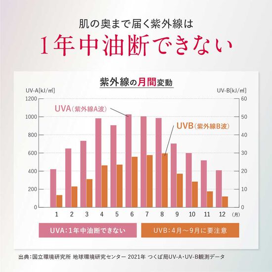 アスタリフト D-UVシールド トーンアップ 30g